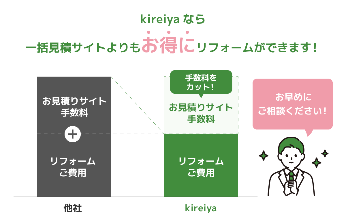 LECソリューションなら見積サイトよりもお得に解体工事ができます！見積もりサイトの手数料が不要なため、他社よりも解体工事費用を安く抑えられます。お早めにご相談ください！